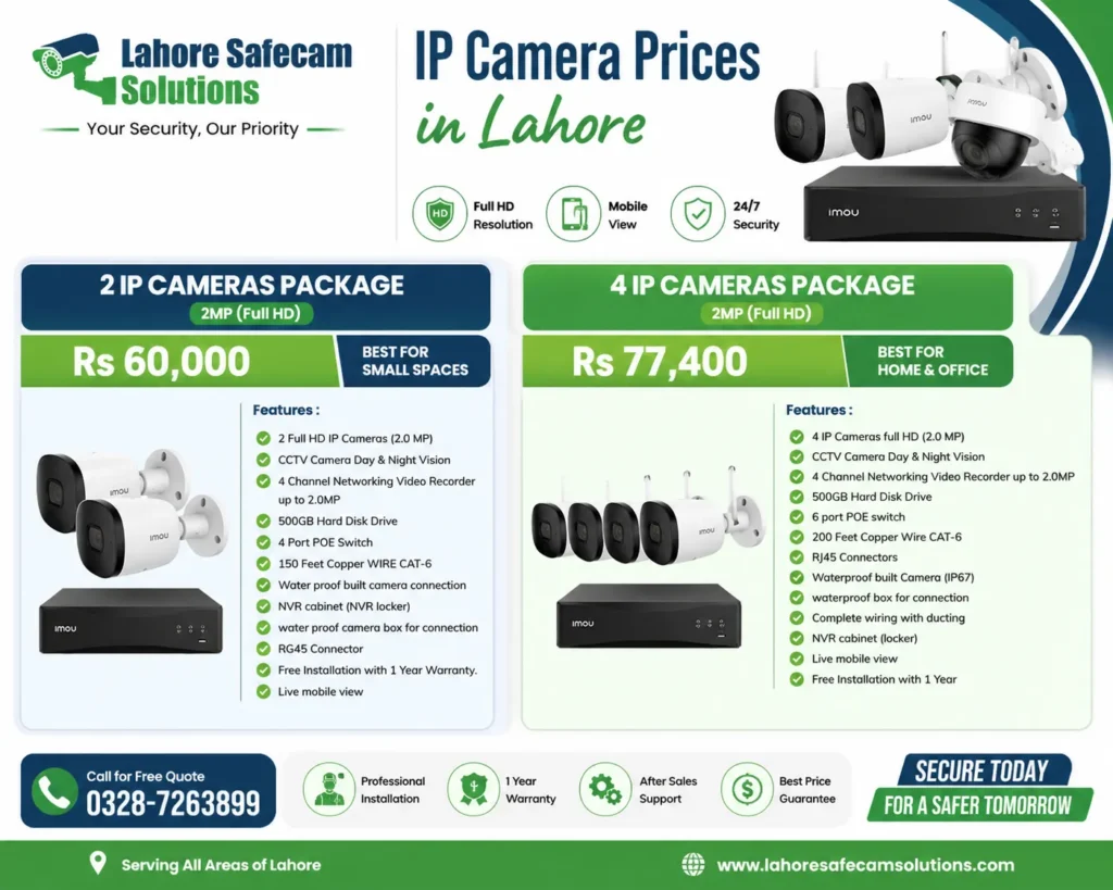 Discover the Best IP Camera Prices in Lahore