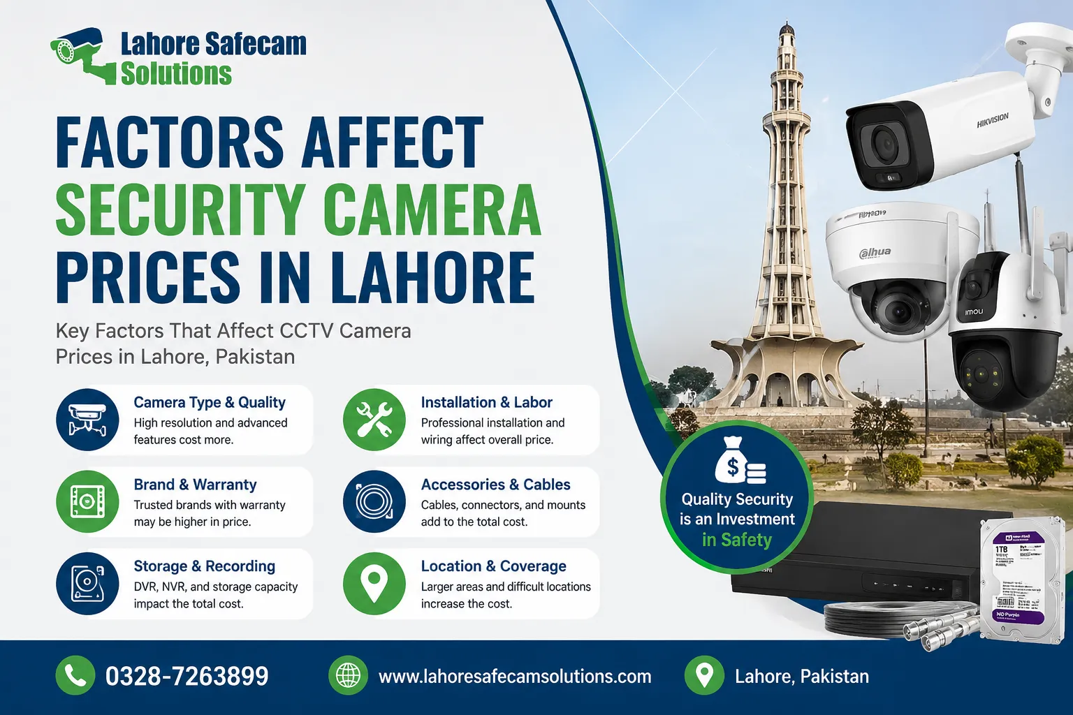 Security Camera Prices in Lahore: Key Cost Factors